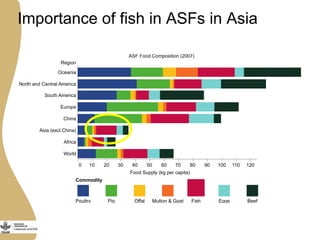 The opportunities and challenges for livestock and aquaculture research for development in Asia