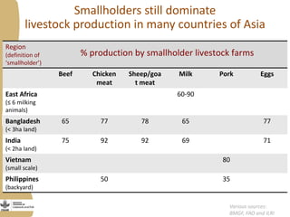 The opportunities and challenges for livestock and aquaculture research for development in Asia