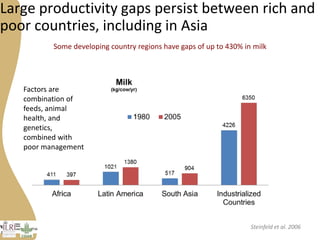 The opportunities and challenges for livestock and aquaculture research for development in Asia