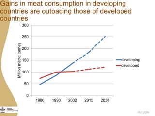 The opportunities and challenges for livestock and aquaculture research for development in Asia