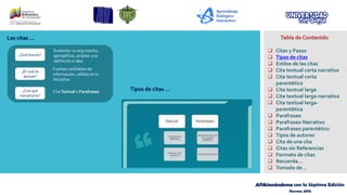 APAsionándome con la Séptima Edición
Normas APA
Las citas …
Tipos de citas …
¿Qué buscas?
Sustentar un argumento,
ejemplificar, ampliar una
definición o idea
¿En qué te
apoyas?
Fuentes confiables de
información, válidas en tu
disciplina
¿Con qué
mecanismo?
Cita Textual o Parafraseo
Tabla de Contenido
❑ Citas y Pasos
❑ Tipos de citas
❑ Estilos de las citas
❑ Cita textual corta narrativa
❑ Cita textual corta
parentética
❑ Cita textual larga
❑ Cita textual larga-narrativa
❑ Cita textual larga-
parentética
❑ Parafraseo
❑ Parafraseo Narrativo
❑ Parafraseo parentético
❑ Tipos de autores
❑ Cita de una cita
❑ Citas sin Referencias
❑ Formato de citas
❑ Recuerda…
❑ Tomado de…
 
