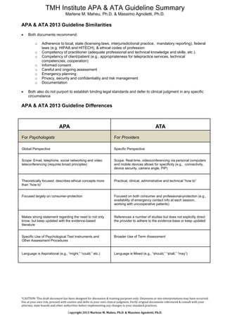 TMH Institute APA & ATA Guideline Summary
Marlene M. Maheu, Ph.D. & Massimo Agnoletti, Ph.D.
*CAUTION: This draft document has been designed for discussion & training purposes only. Omissions or mis-interpretations may have occurred.
Use at your own risk, proceed with caution and defer to your own clinical judgment. Verify original documents referenced & consult with your
attorney, state boards and other authorities before implementing any changes to your standard practices.
Copyright 2013 Marlene M. Maheu, Ph.D. & Massimo Agnoletti, Ph.D.
APA & ATA 2013 Guideline Similarities
 Both documents recommend:
o Adherence to local, state (licensing laws, interjurisdictional practice, mandatory reporting), federal
laws (e.g. HIPAA and HITECH), & ethical codes of profession
o Competency of practitioner (adequate professional and technical knowledge and skills, etc.)
o Competency of client/patient (e.g., appropriateness for telepractice services, technical
competencies, cooperation)
o Informed consent
o Careful and ongoing assessment
o Emergency planning
o Privacy, security and confidentiality and risk management
o Documentation
 Both also do not purport to establish binding legal standards and defer to clinical judgment in any specific
circumstance
APA & ATA 2013 Guideline Differences
APA ATA
For Psychologists For Providers
Global Perspective Specific Perspective
Scope: Email, telephone, social networking and video
teleconferencing (requires broad principles)
Scope: Real-time, videoconferencing via personal computers
and mobile devices allows for specificity (e.g., connectivity,
device security, camera angle, PIP)
Theoretically focused, describes ethical concepts more
than “how to”
Practical, clinical, administrative and technical “how to”
Focused largely on consumer-protection Focused on both consumer and professional-protection (e.g.,
availability of emergency contact info at each session,
working with uncooperative patients)
Makes strong statement regarding the need to not only
know, but keep updated with the evidence-based
literature
References a number of studies but does not explicitly direct
the provider to adhere to the evidence-base or keep updated
Specific Use of Psychological Test Instruments and
Other Assessment Procedures
Broader Use of Term Assessment
Language is Aspirational (e.g., “might,” “could,” etc.) Language is Mixed (e.g., “should,” “shall,” “may”)
 