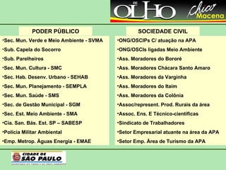 PODER PÚBLICO SOCIEDADE CIVIL Sec. Mun. Verde e Meio Ambiente - SVMA Sub. Capela do Socorro  Sub. Parelheiros Sec. Mun. Cultura - SMC Sec. Hab. Desenv. Urbano - SEHAB Sec. Mun. Planejamento - SEMPLA Sec. Mun. Saúde - SMS Sec. de Gestão Municipal - SGM Sec. Est. Meio Ambiente - SMA Cia. San. Bás. Est. SP – SABESP Polícia Militar Ambiental  Emp. Metrop. Águas Energia - EMAE ONG/OSCIPs C/ atuação na APA ONG/OSCIs ligadas Meio Ambiente Ass. Moradores do Bororé Ass. Moradores Chácara Santo Amaro Ass. Moradores da Varginha Ass. Moradores do Itaim Ass. Moradores da Colônia Assoc/represent. Prod. Rurais da área Assoc. Ens. E Técnico-científicas Sindicato de Trabalhadores Setor Empresarial atuante na área da APA Setor Emp. Área de Turismo da APA 