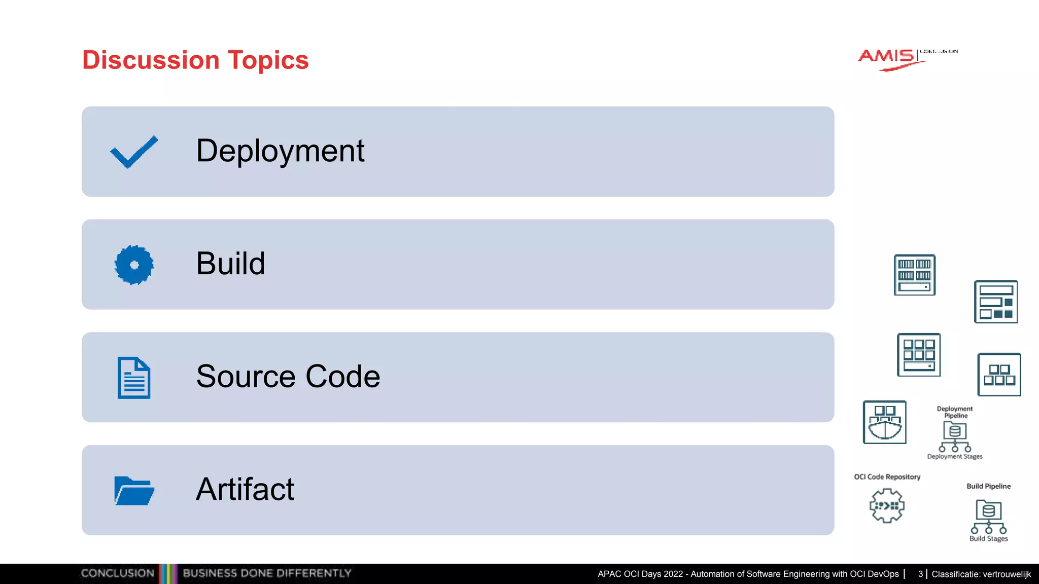 Classificatie: vertrouwelijk Discussion Topics APAC OCI Days 2022 - Automation of Software Engineering with OCI DevOps 3 Deployment Build Source Code Artifact 