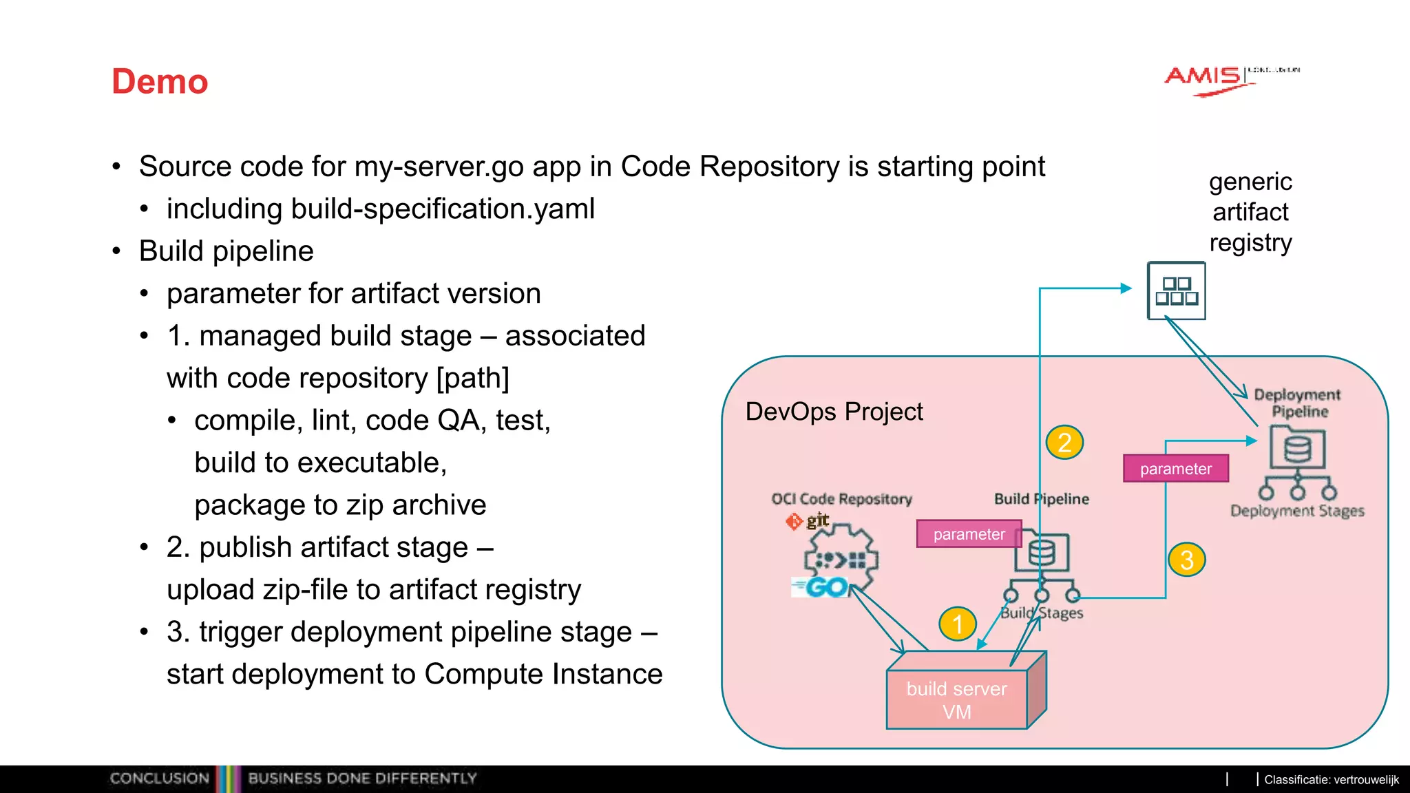 Classificatie: vertrouwelijk Demo • Source code for my-server.go app in Code Repository is starting point • including build-specification.yaml • Build pipeline • parameter for artifact version • 1. managed build stage – associated with code repository [path] • compile, lint, code QA, test, build to executable, package to zip archive • 2. publish artifact stage – upload zip-file to artifact registry • 3. trigger deployment pipeline stage – start deployment to Compute Instance APAC OCI Days 2022 - Automation of Software Engineering with OCI DevOps 38 DevOps Project generic artifact registry build server VM parameter parameter 1 2 3 
