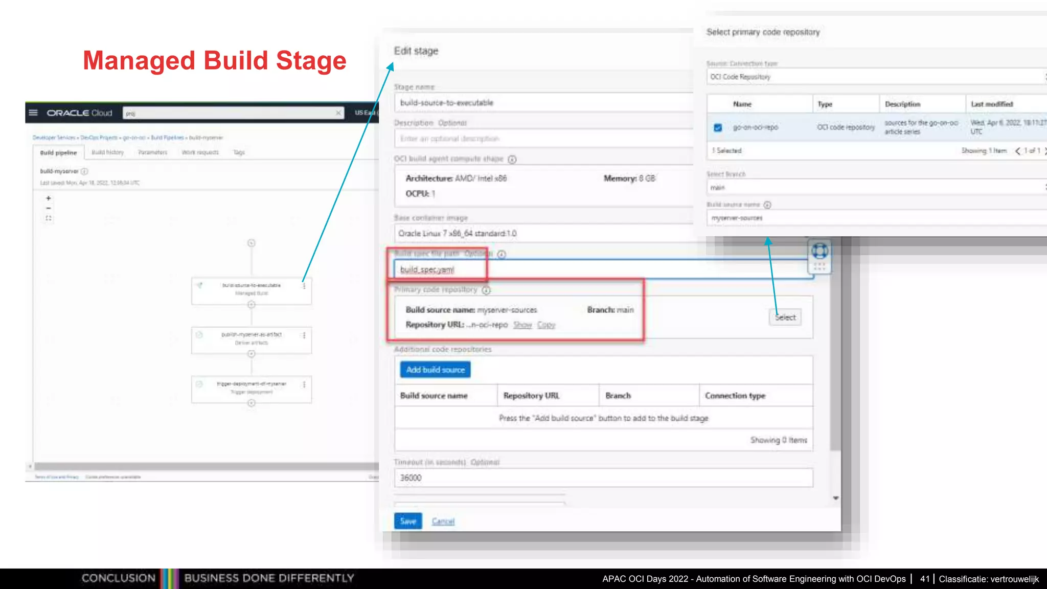 Classificatie: vertrouwelijk Managed Build Stage APAC OCI Days 2022 - Automation of Software Engineering with OCI DevOps 41 