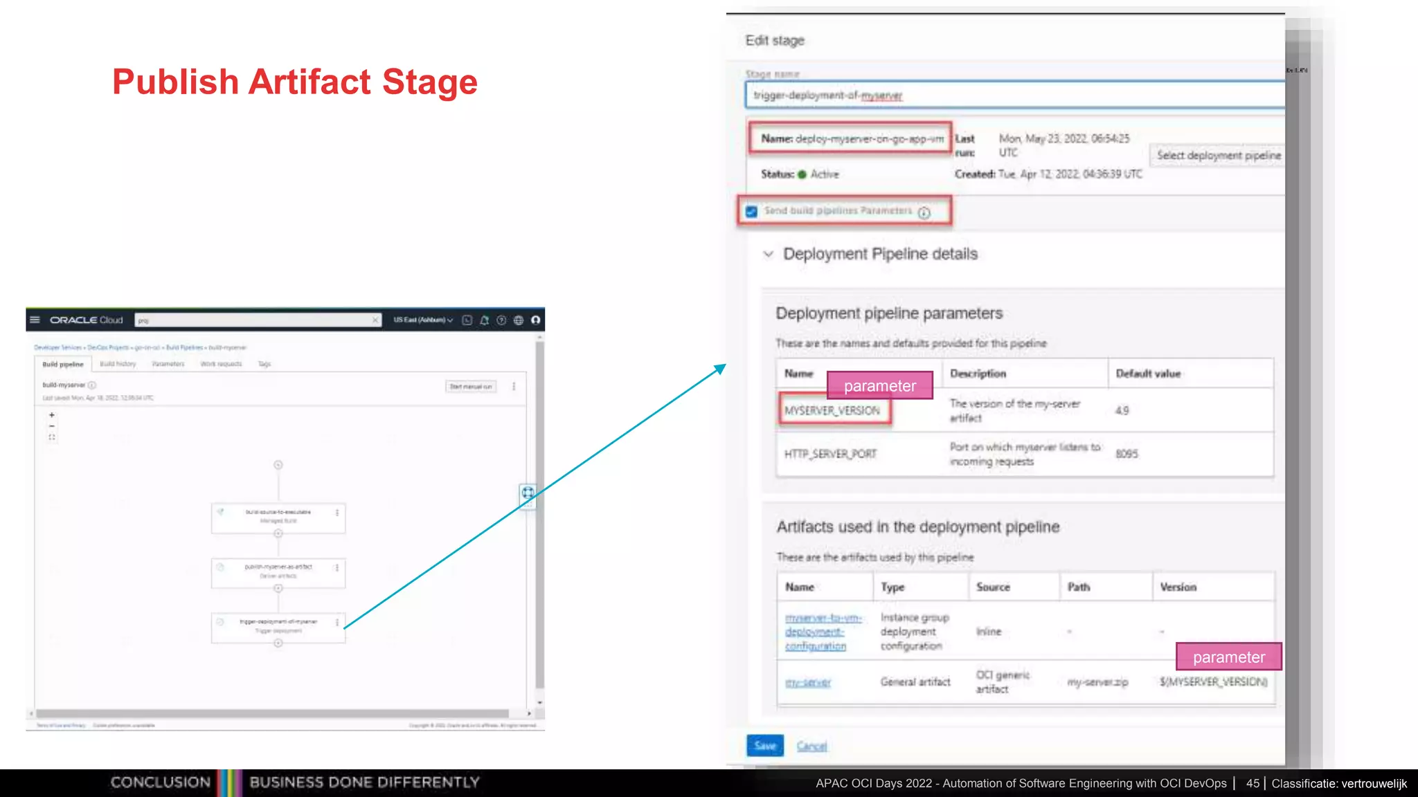 Classificatie: vertrouwelijk Publish Artifact Stage APAC OCI Days 2022 - Automation of Software Engineering with OCI DevOps 45 parameter parameter 
