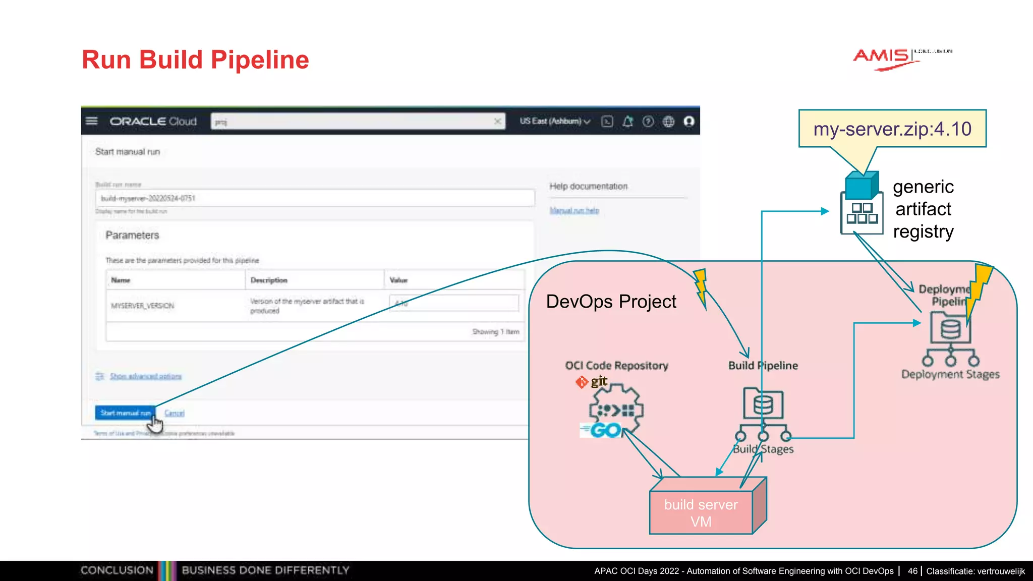 Classificatie: vertrouwelijk Run Build Pipeline APAC OCI Days 2022 - Automation of Software Engineering with OCI DevOps 46 APAC OCI Days 2022 - Automation of Software Engineering with OCI DevOps 46 DevOps Project generic artifact registry build server VM my-server.zip:4.10 
