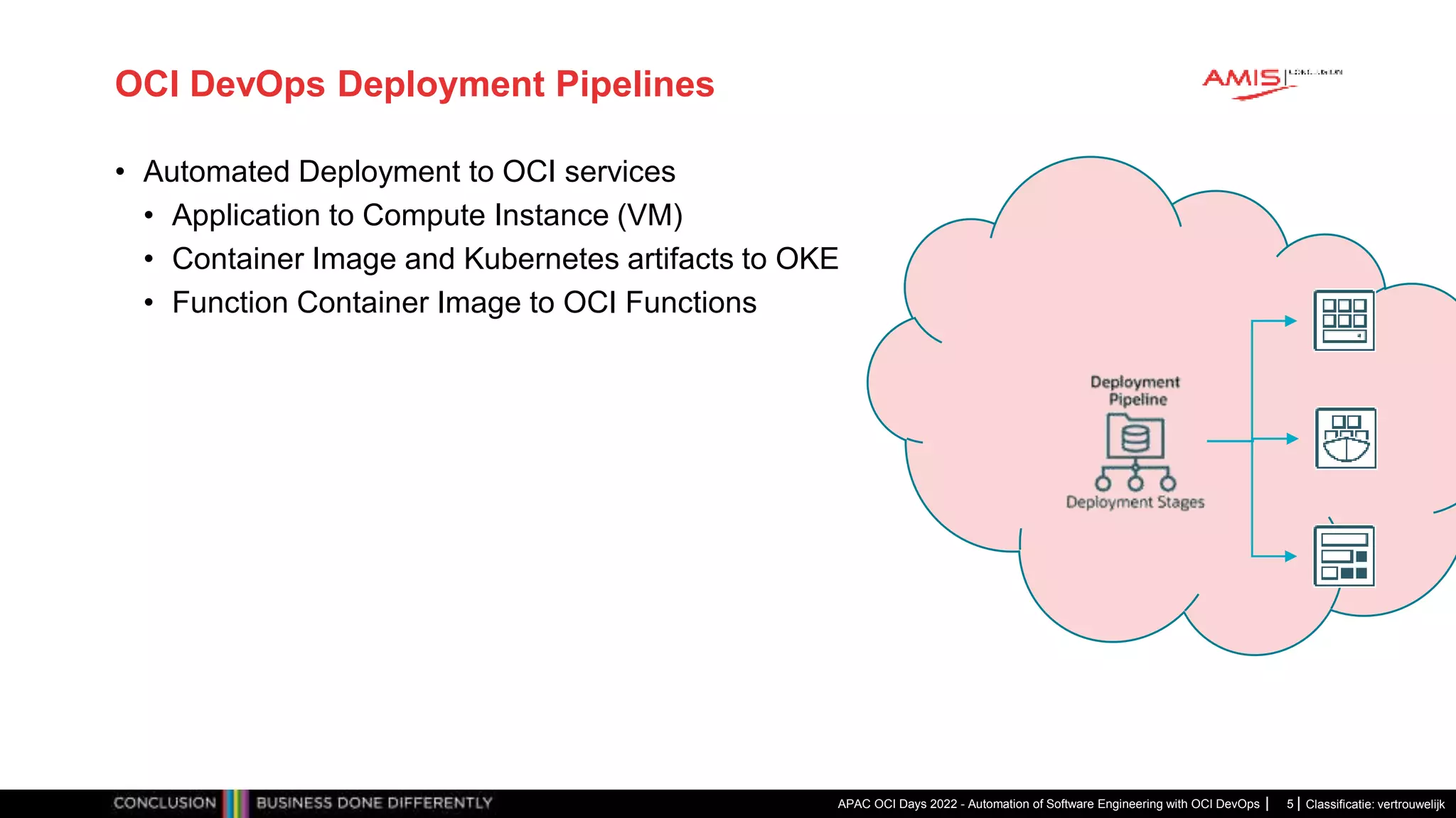 Classificatie: vertrouwelijk OCI DevOps Deployment Pipelines • Automated Deployment to OCI services • Application to Compute Instance (VM) • Container Image and Kubernetes artifacts to OKE • Function Container Image to OCI Functions APAC OCI Days 2022 - Automation of Software Engineering with OCI DevOps 5 