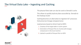 13
The physical Data Lake can also be used as Denodo’s cache
This allows to quickly load any data accessible by Denodo to
the Hadoop cluster
Caching becomes an alternative to ingestion ELT processes
that preserves lineage and governance
Load process based on direct load to HDFS:
1. Creation of the target table in Cache system
2. Generation of Parquet files (in chunks) with Snappy
compression in the local machine
3. Upload in parallel of Parquet files to HDFS
The Virtual Data Lake – Ingesting and Caching
 
