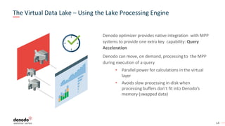 14
Denodo optimizer provides native integration with MPP
systems to provide one extra key capability: Query
Acceleration
Denodo can move, on demand, processing to the MPP
during execution of a query
• Parallel power for calculations in the virtual
layer
• Avoids slow processing in-disk when
processing buffers don’t fit into Denodo’s
memory (swapped data)
The Virtual Data Lake – Using the Lake Processing Engine
 