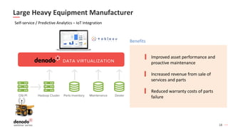 18
Benefits
Large Heavy Equipment Manufacturer
Self-service / Predictive Analytics – IoT Integration
Improved asset performance and
proactive maintenance
Increased revenue from sale of
services and parts
Reduced warranty costs of parts
failure
 
