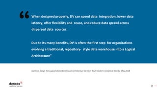 19
Gartner, Adopt the Logical Data Warehouse Architecture to Meet Your Modern Analytical Needs, May 2018
When designed properly, DV can speed data integration, lower data
latency, offer flexibility and reuse, and reduce data sprawl across
dispersed data sources.
Due to its many benefits, DV is often the first step for organizations
evolving a traditional, repository- style data warehouse into a Logical
Architecture”
 