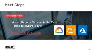 23
Next Steps
Access Denodo Platform in the Cloud!
Take a Test Drive today!
https://bit.ly/2AouQLQ
GET STARTED TODAY
 