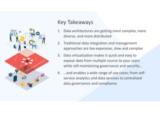 Introduction to Modern Data Virtualization 2021 (APAC) | PDF
