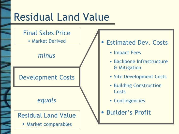Development Economics For Planners and Other Land Use Professionals