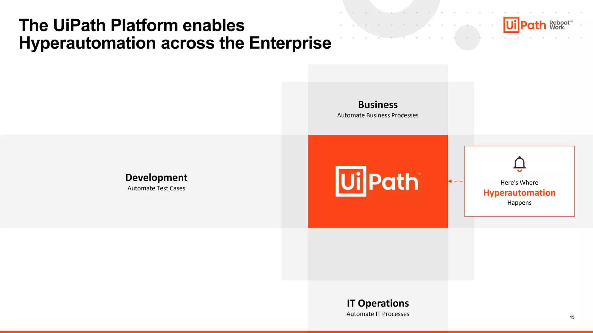 15
The UiPath Platform enables
Hyperautomation across the Enterprise
Development
Automate Test Cases
IT Operations
Automate IT Processes
Business
Automate Business Processes
Here's Where
Hyperautomation
Happens
 