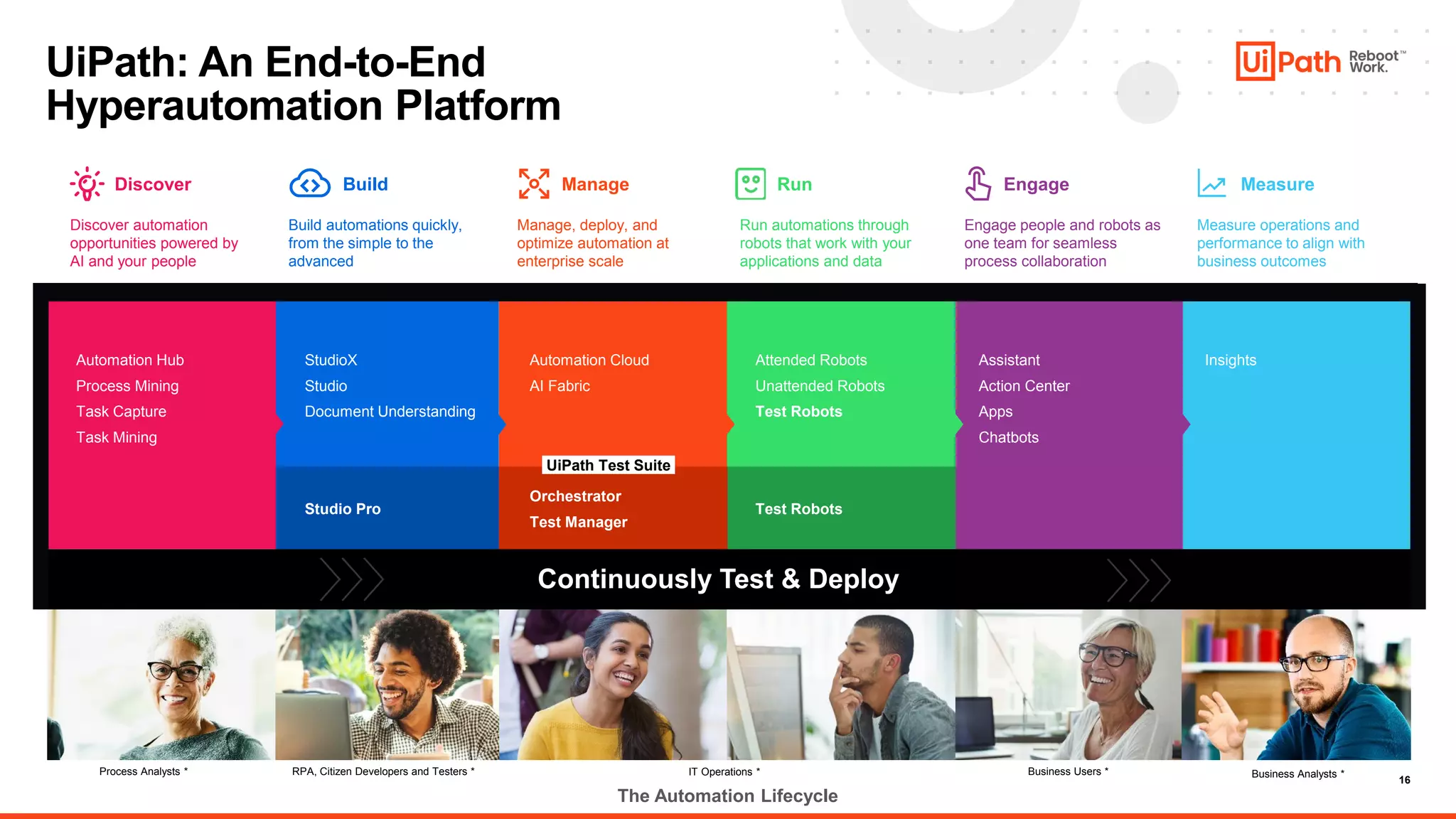 16
UiPath: An End-to-End
Hyperautomation Platform
Measure
Insights
Business Analysts *
The Automation Lifecycle
Engage
Assistant
Action Center
Apps
Chatbots
Business Users *
Run
Attended Robots
Unattended Robots
Test Robots
Test Robots
Manage
Automation Cloud
AI Fabric
IT Operations *
Orchestrator
Test Manager
Build
StudioX
Studio
Document Understanding
RPA, Citizen Developers and Testers *
Studio Pro
Discover
Automation Hub
Process Mining
Task Capture
Task Mining
Process Analysts *
Discover automation
opportunities powered by
AI and your people
Build automations quickly,
from the simple to the
advanced
Manage, deploy, and
optimize automation at
enterprise scale
Run automations through
robots that work with your
applications and data
Engage people and robots as
one team for seamless
process collaboration
Measure operations and
performance to align with
business outcomes
UiPath Test Suite
Continuously Test & Deploy
 