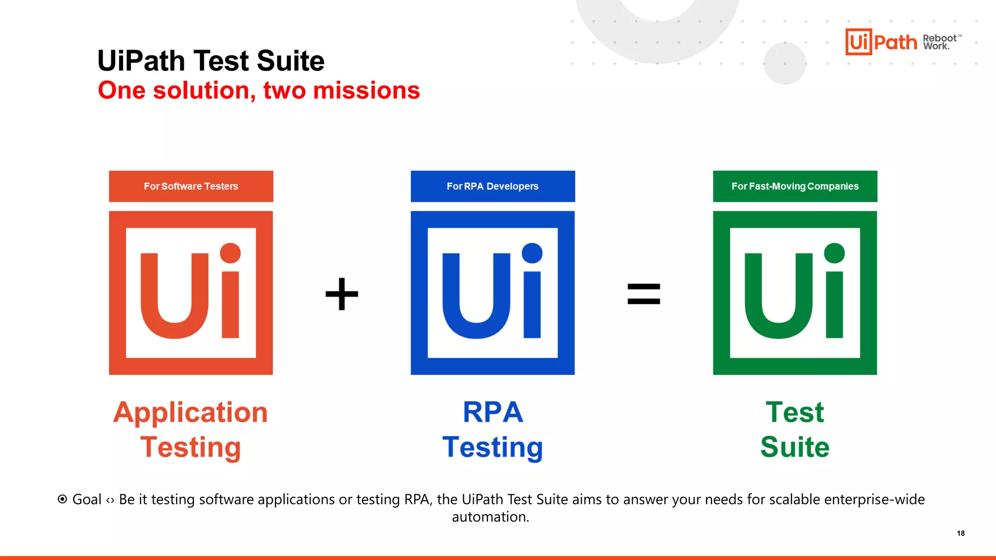 18
⦿ Goal ‹› Be it testing software applications or testing RPA, the UiPath Test Suite aims to answer your needs for scalable enterprise-wide
automation.
UiPath Test Suite
One solution, two missions
 