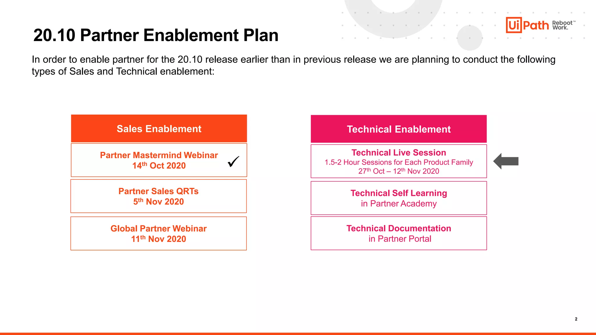 2
20.10 Partner Enablement Plan
Partner Mastermind Webinar
14th Oct 2020
Technical Self Learning
in Partner Academy
Partner Sales QRTs
5th Nov 2020
Sales Enablement Technical Enablement
Technical Live Session
1.5-2 Hour Sessions for Each Product Family
27th Oct – 12th Nov 2020
Technical Documentation
in Partner Portal
In order to enable partner for the 20.10 release earlier than in previous release we are planning to conduct the following
types of Sales and Technical enablement:
Global Partner Webinar
11th Nov 2020
✓
 