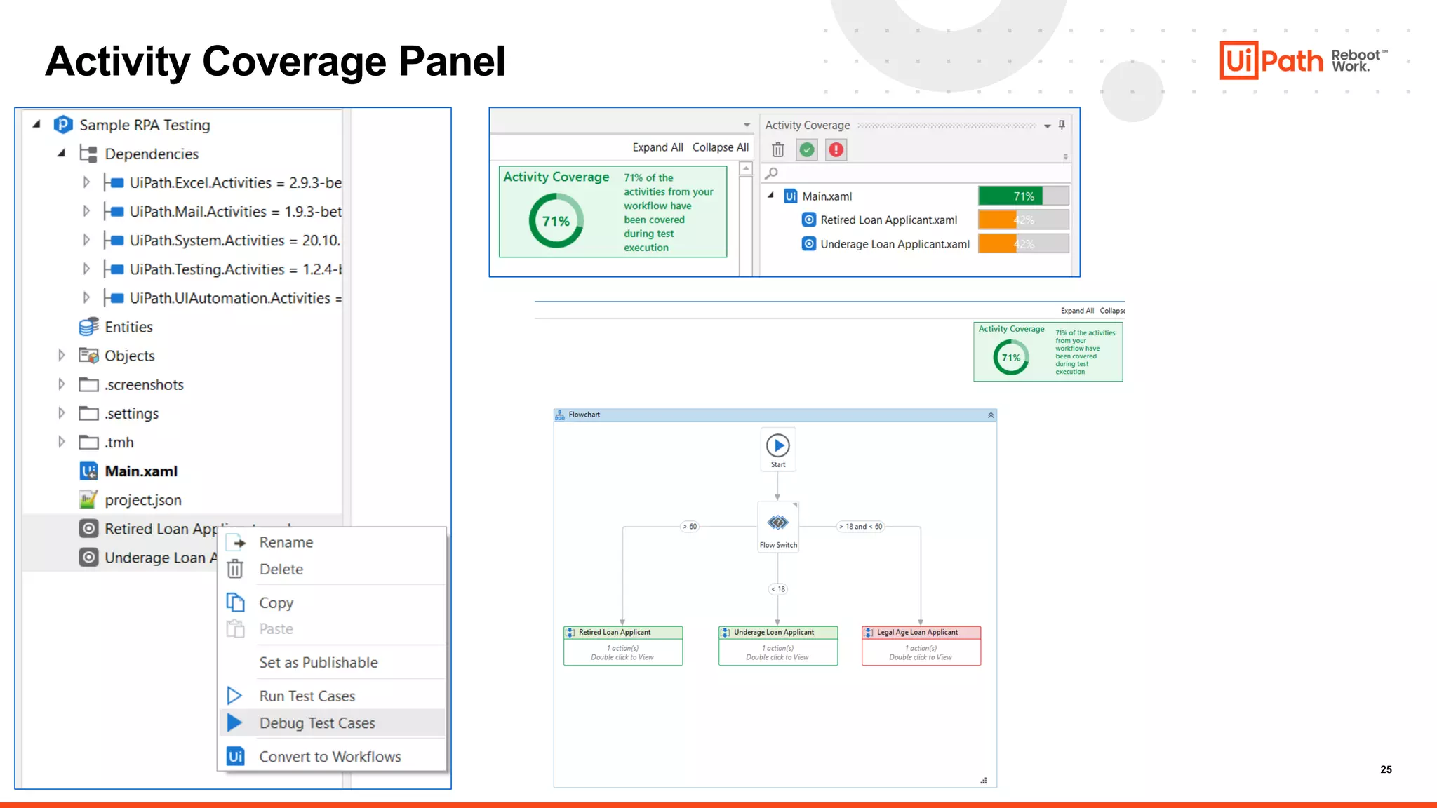 25
Activity Coverage Panel
 