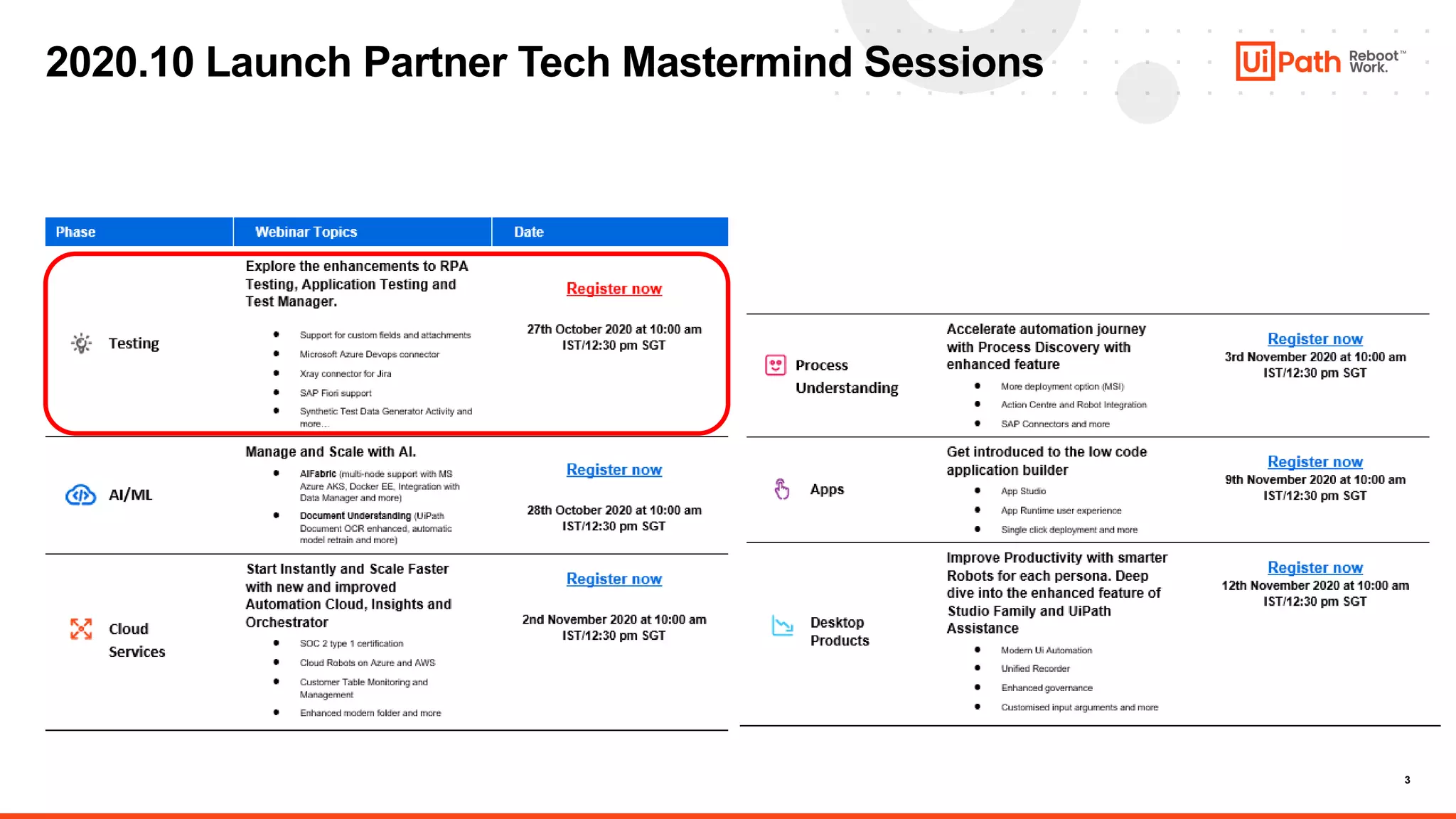 3
2020.10 Launch Partner Tech Mastermind Sessions
 