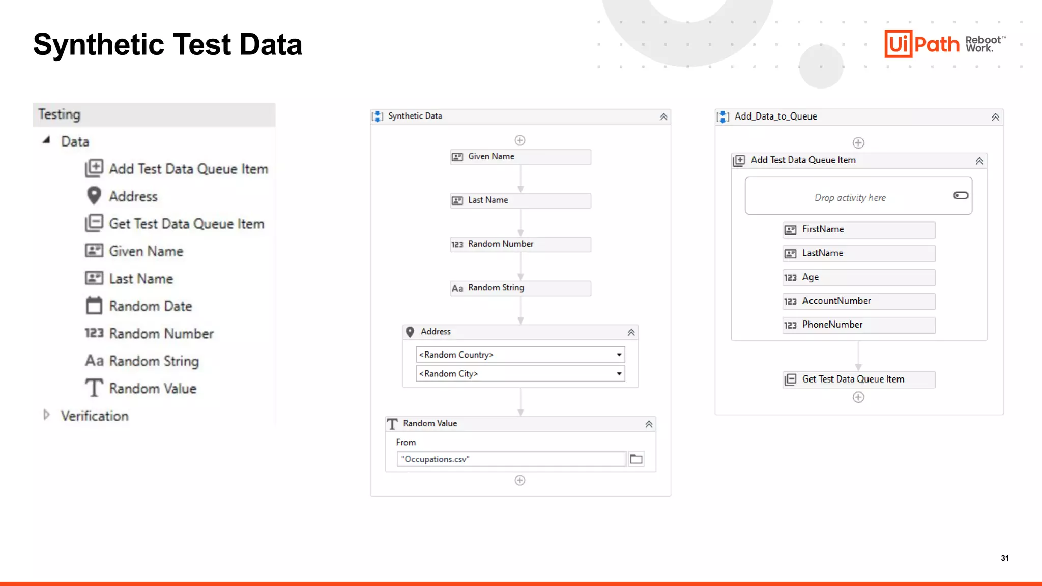 31
Synthetic Test Data
 