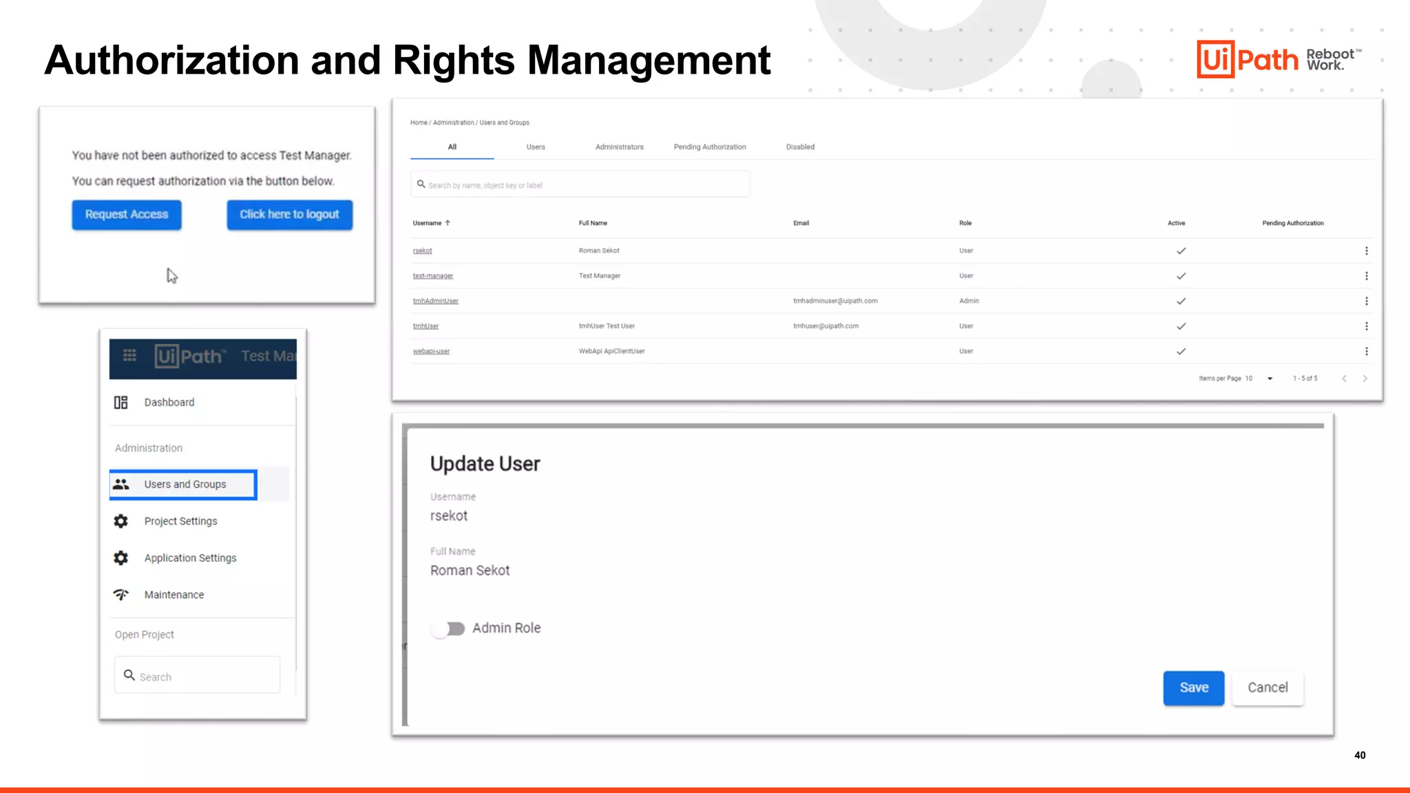 40
Authorization and Rights Management
 