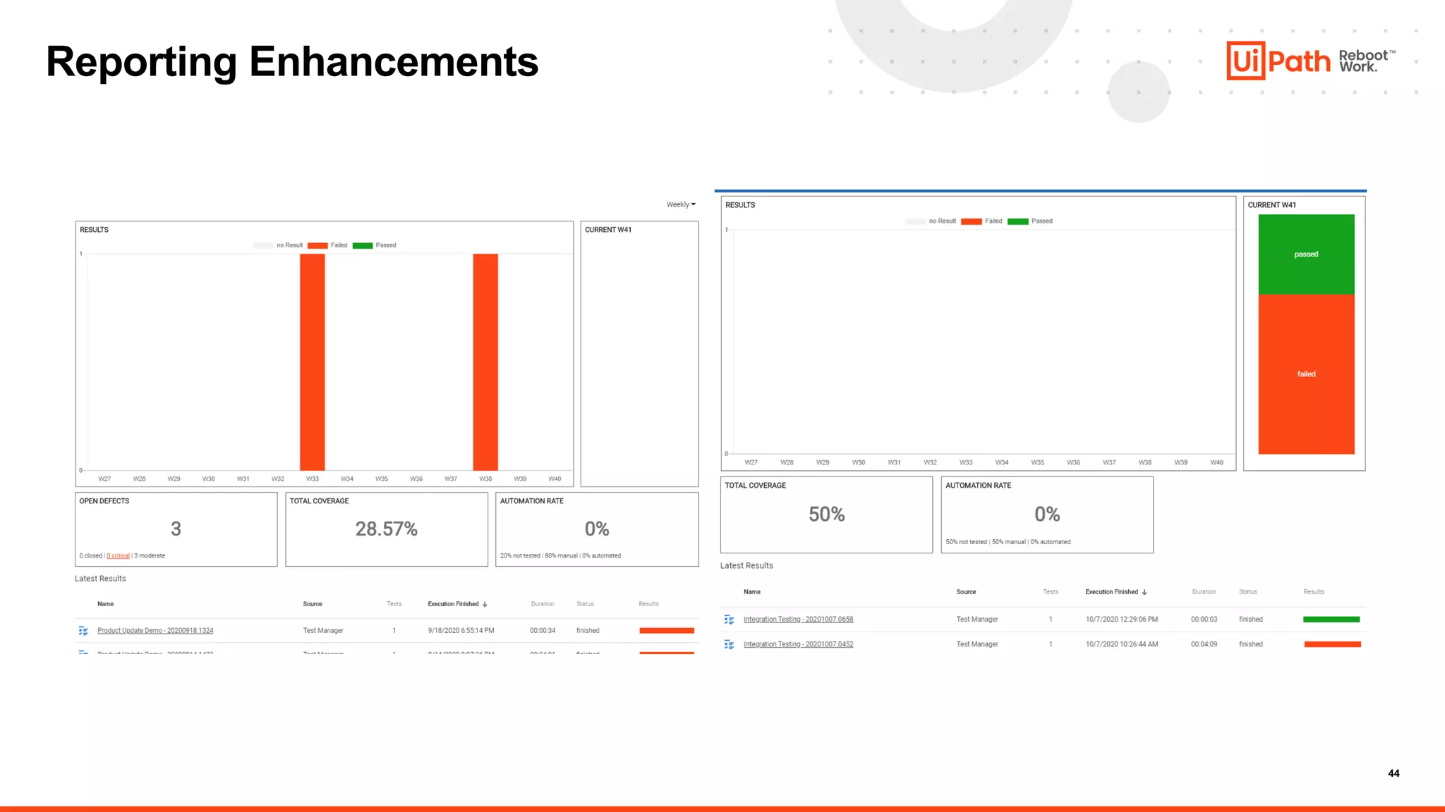 44
Reporting Enhancements
 