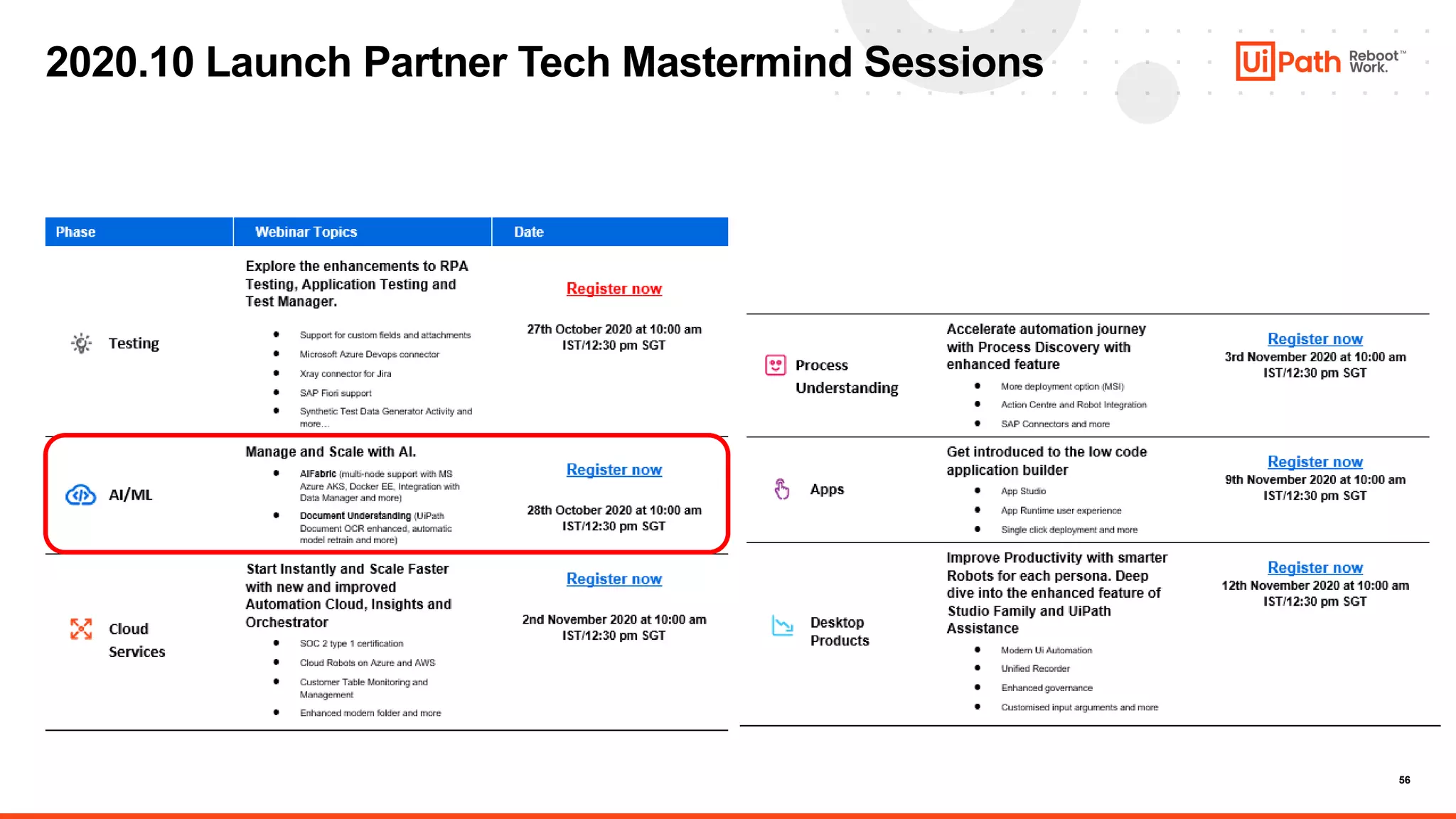 56
2020.10 Launch Partner Tech Mastermind Sessions
 