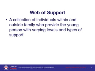 Web of Support
• A collection of individuals within and
outside family who provide the young
person with varying levels and types of
support
Optional added footer goes here 1
 