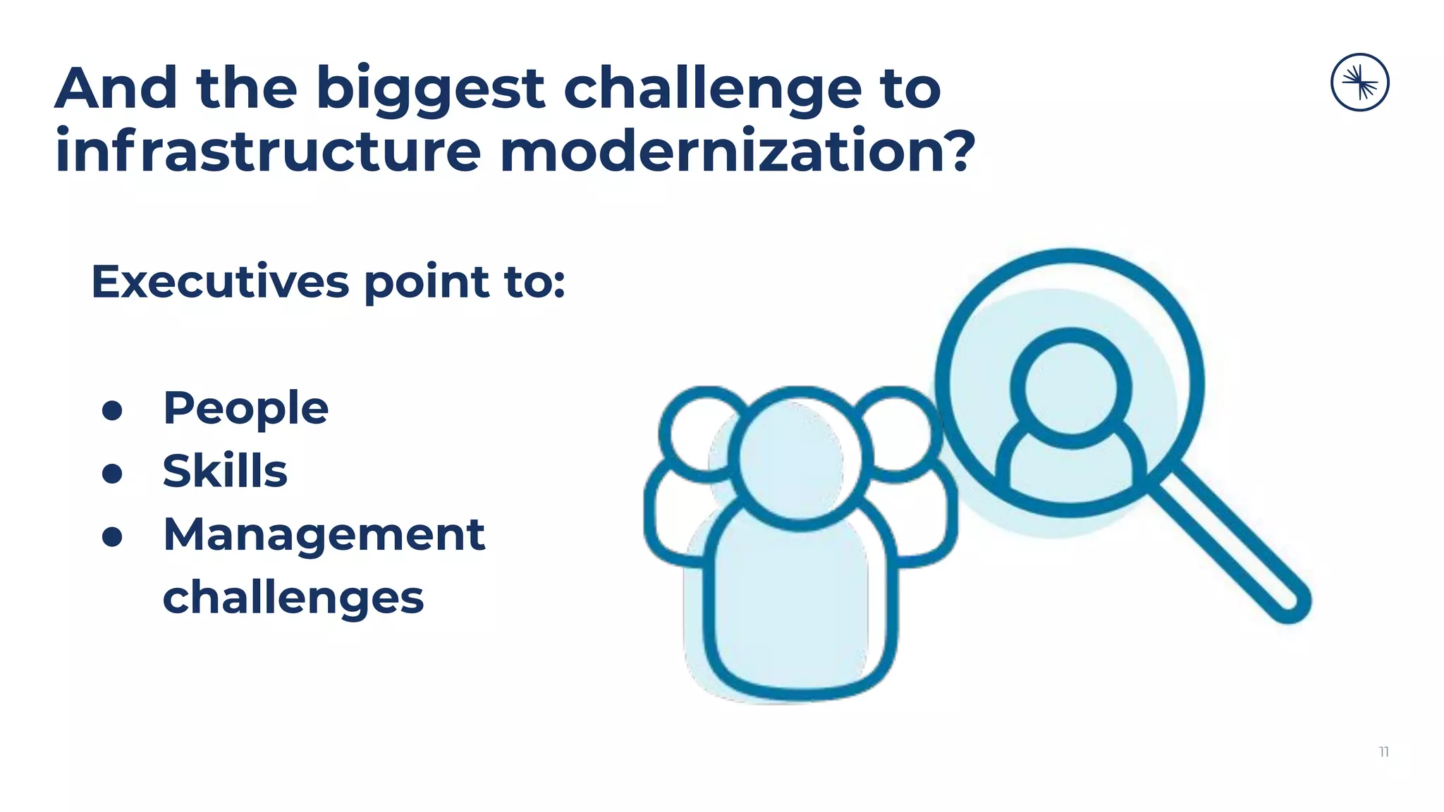 And the biggest challenge to
infrastructure modernization?
11
Executives point to:
● People
● Skills
● Management
challenges
 