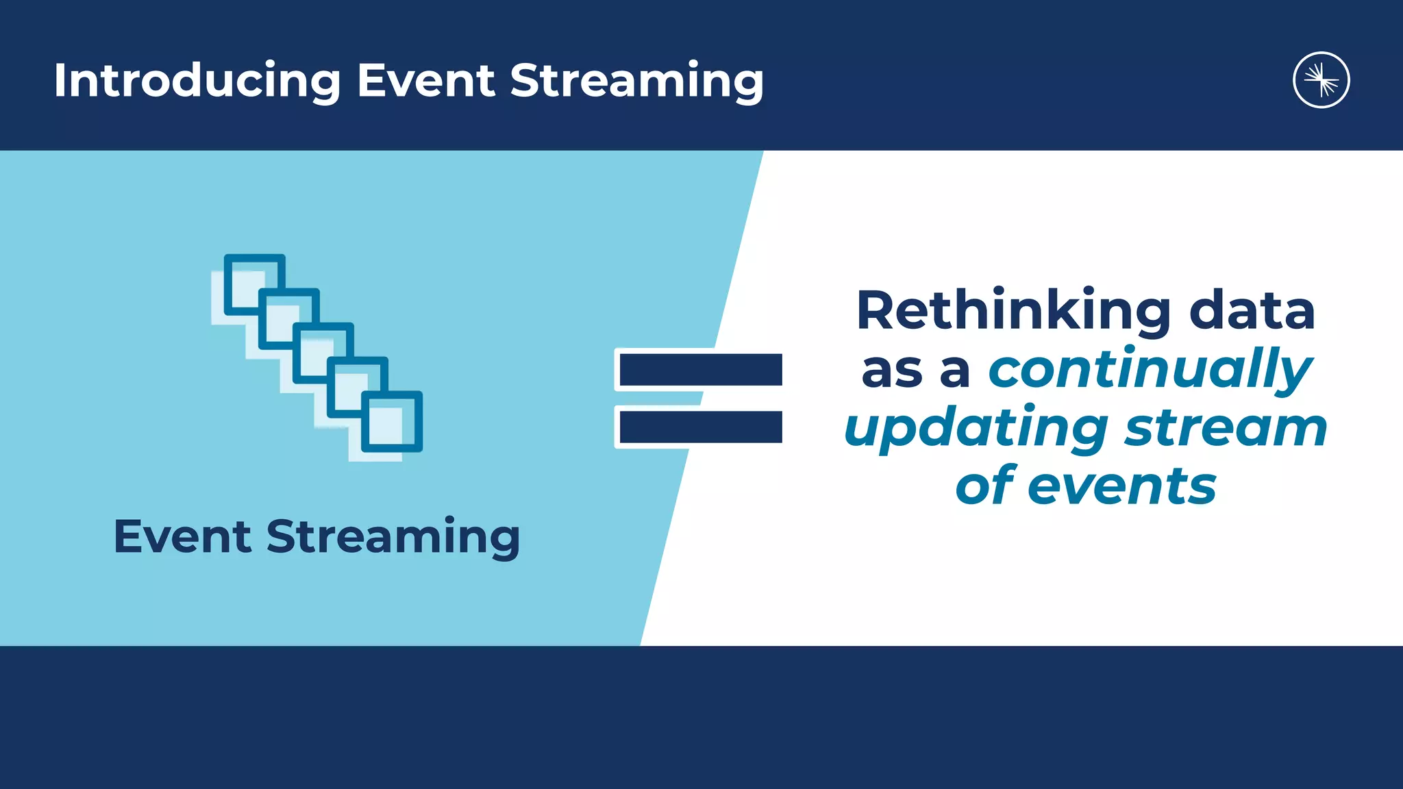 Rethinking data
as a continually
updating stream
of events
Event Streaming
Introducing Event Streaming
 