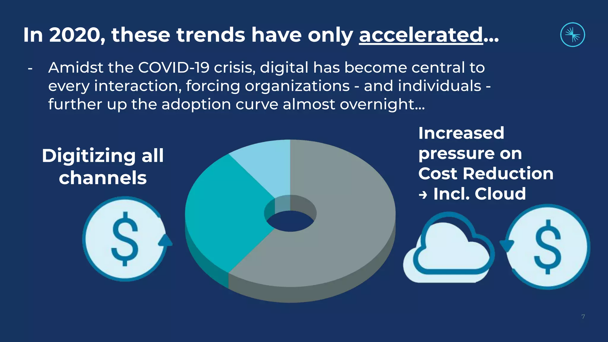7
In 2020, these trends have only accelerated...
Digitizing all
channels
Increased
pressure on
Cost Reduction
→ Incl. Cloud
- Amidst the COVID-19 crisis, digital has become central to
every interaction, forcing organizations - and individuals -
further up the adoption curve almost overnight...
 