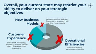 12
Customer
Experience
Overall, your current state may restrict your
ability to deliver on your strategic
objectives
Operational
Efﬁciencies
New Business
Models
Slow Batch Processing,
Periodic Queries on Passive
Data - lack of real-time
experiences
Limited Scalability,
expensive to maintain
Deliver the agility and new
features and functions - with
real-time requirements
 