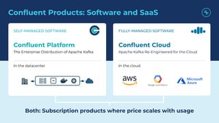 Conﬂuent Products: Software and SaaS
2727
SELF-MANAGED SOFTWARE
Conﬂuent Platform
The Enterprise Distribution of Apache Kafka
In the datacenter
VM
FULLY-MANAGED SOFTWARE
Conﬂuent Cloud
Apache Kafka Re-Engineered for the Cloud
In the cloud
Both: Subscription products where price scales with usage
 