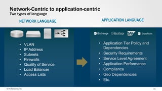 © F5 Networks, Inc 11
Network-Centric to application-centric
Two types of language
NETWORK LANGUAGE
• VLAN
• IP Address
• Subnets
• Firewalls
• Quality of Service
• Load Balancer
• Access Lists
APPLICATION LANGUAGE
• Application Tier Policy and
Dependencies
• Security Requirements
• Service Level Agreement
• Application Performance
• Compliance
• Geo Dependencies
• Etc.
 