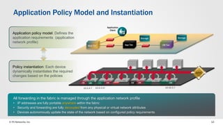 © F5 Networks, Inc 12
Application Policy Model and Instantiation
All forwarding in the fabric is managed through the application network profile
• IP addresses are fully portable anywhere within the fabric
• Security and forwarding are fully decoupled from any physical or virtual network attributes
• Devices autonomously update the state of the network based on configured policy requirements
DB Tier
Storage Storage
Application
Client
Web Tier App Tier
Application policy model: Defines the
application requirements (application
network profile)
Policy instantiation: Each device
dynamically instantiates the required
changes based on the policies
VM VMVM
10.2.4.7
VM
10.9.3.37
VM
10.32.3.7
VMVM
APIC
 
