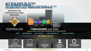 © F5 Networks, Inc 14
OPEN RESTFUL APIS
CENTRALIZED POLICY MODEL
OPEN SOURCE
CONTROLLER
APIC
ACI building blocks
next generation nexus—TRADITIONAL NETWORKS
POLICY MODEL
ACI
>_>_
50% SIMPLER
CODE BASE
FUTURE PROOF
UPGRADABLE
TO ACI
PROGRAMMABILITY
AND AUTOMATION
NETWORK
VIRTUALIZATION
SUPPORT
RESILIENCY:
IN SERVICE PATCHING,
UPGRADE, FAST RESTART
ACI BUILDING BLOCKS
FUTURE PROOF—SOFTWARE UPGRADABLE TO ACI
NEXUS 9500 and 9300
INNOVATIONS IN SOFTWARE HARDWARE AND SYSTEM DESIGN
PRICE POWER EFFICIENCYPROGRAMMABILITYPORT DENSITYPERFORMANCE
OPTIMIZED NX-OS
 