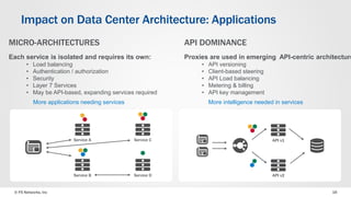 © F5 Networks, Inc 16
Impact on Data Center Architecture: Applications
MICRO-ARCHITECTURES
Each service is isolated and requires its own:
• Load balancing
• Authentication / authorization
• Security
• Layer 7 Services
• May be API-based, expanding services required
API DOMINANCE
Proxies are used in emerging API-centric architecture
• API versioning
• Client-based steering
• API Load balancing
• Metering & billing
• API key management
More applications needing services
Service A Service C
Service B Service D
More intelligence needed in services
API v1
API v2
 