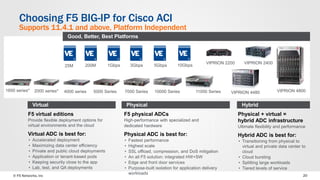© F5 Networks, Inc 20
Choosing F5 BIG-IP for Cisco ACI
Supports 11.4.1 and above, Platform Independent
4000 series 10000 Series5000 Series 7000 Series
Good, Better, Best Platforms
11000 Series
5Gbps3Gbps1Gbps200M25M
VIPRION 2400
VIPRION 4480 VIPRION 4800
F5 physical ADCs
High-performance with specialized and
dedicated hardware
Physical ADC is best for:
• Fastest performance
• Highest scale
• SSL offload, compression, and DoS mitigation
• An all F5 solution: integrated HW+SW
• Edge and front door services
• Purpose-built isolation for application delivery
workloads
Physical + virtual =
hybrid ADC infrastructure
Ultimate flexibility and performance
Hybrid ADC is best for:
• Transitioning from physical to
virtual and private data center to
cloud
• Cloud bursting
• Splitting large workloads
• Tiered levels of service
F5 virtual editions
Provide flexible deployment options for
virtual environments and the cloud
Virtual ADC is best for:
• Accelerated deployment
• Maximizing data center efficiency
• Private and public cloud deployments
• Application or tenant-based pods
• Keeping security close to the app
• Lab, test, and QA deployments
Physical HybridVirtual
2000 series*
10Gbps
VIPRION 2200
1600 series*
 