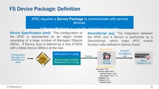 © F5 Networks, Inc 24
F5 Device Package: Definition
APIC requires a Device Package to communicate with service
devices.
A Device Package is a zip file containing two parts:
Device Specification (xml): The configuration of
the APIC is represented as an object model
consisting of a large number of Managed Objects
(MOs). A Device type is defined by a tree of MOs
with a Meta Device (MDev) at the root.
DeviceScript (py): The integration between
the APIC and a Device is performed by a
DeviceScript, which maps APIC events
function calls defined in Device Script
Device Script
APIC
Configuration
through UI or
North Bound
APIs
Device
Package
BIG-IP
Physical or VE
EPG level L4-L7 config
Service Graph Function
Node level L4-L7 config
Python
iControl /
SouthBound
API
Device Specification
<dev type= “f5”>
<service type= “slb”>
<param name= “vip”>
<dev ident=“210.1.1.1”
<validator=“ip”
<hidden=“no”>
<locked=“yes”>
 