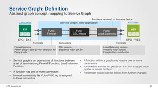 © F5 Networks, Inc 25
Service Graph: Definition
Abstract graph concept mapping to Service Graph
• Service graph is an ordered set of functions between
a set of terminals e-g; Firewall Function, Load balancer
Function
• A function has one or more connectors
• Network connectivity like VLAN/VNID tag is assigned
to these connectors
Functions rendered on the same device
• A function within a graph may require one or more
parameters
• Parameters can be scoped by an EPG or an application
profile or tenant context
• Parameter values can be locked from further changes
Service Graph: “web-application”
Func:
SSL offload
Func:
Load Balancing
Func:
Firewall
Connectors TerminalsTerminals
Firewall params
Permit ip tcp * dest-ip <vip> dest-port 80
Deny ip udp *
SSL params
Ipaddress <vip> port 80
Load-Balancing params
virtual-ip <vip> port 80
Lb-aglorithm: round-robin
EXT
EXT EXT EXT
EPG - EXT
WEB
WEB WEB WEB
EPG - WEB
Consumes Provides
 