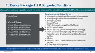 © F5 Networks, Inc 30
F5 Device Package 1.1.0 Supported Functions
Functions
• Virtual Server
 Layer 4 Server Load balancing
 Layer 4 SLB with SSL offload
 Layer 7 Server Load balancing
 Layer 7 SLB with SSL offload
• Microsoft SharePoint
Parameters under Virtual Server
• Configuring Global and Tenant Self IP addresses
• Configuring Global and Tenant static routes
• Device Counters
• Server Pools
• TCP Optimizations (WAN/LAN/Mobile)
• HTTP optimization
• HTTP Security (Application protocol security)
• TCP connection multiplexing (One Connect)
• Validators and Creation of tenant OneConnect
profiles
• iRules
• Validators and Creation of tenant acceleration
profiles
• SNAT Pool management
More than 80% of F5 customers use the L4 SLB / L7 SLB / MSFT SharePoint / SSL offload hence 1st release targets these use cases
ce Package 1.1.0 continue to support the same L4 – L7 service functions as 1.0.0 with additional support of vCMP and dynamic endpoint attach/de
 
