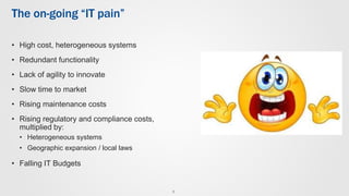 The on-going “IT pain”
• High cost, heterogeneous systems
• Redundant functionality
• Lack of agility to innovate
• Slow time to market
• Rising maintenance costs
• Rising regulatory and compliance costs,
multiplied by:
• Heterogeneous systems
• Geographic expansion / local laws
• Falling IT Budgets
5
 
