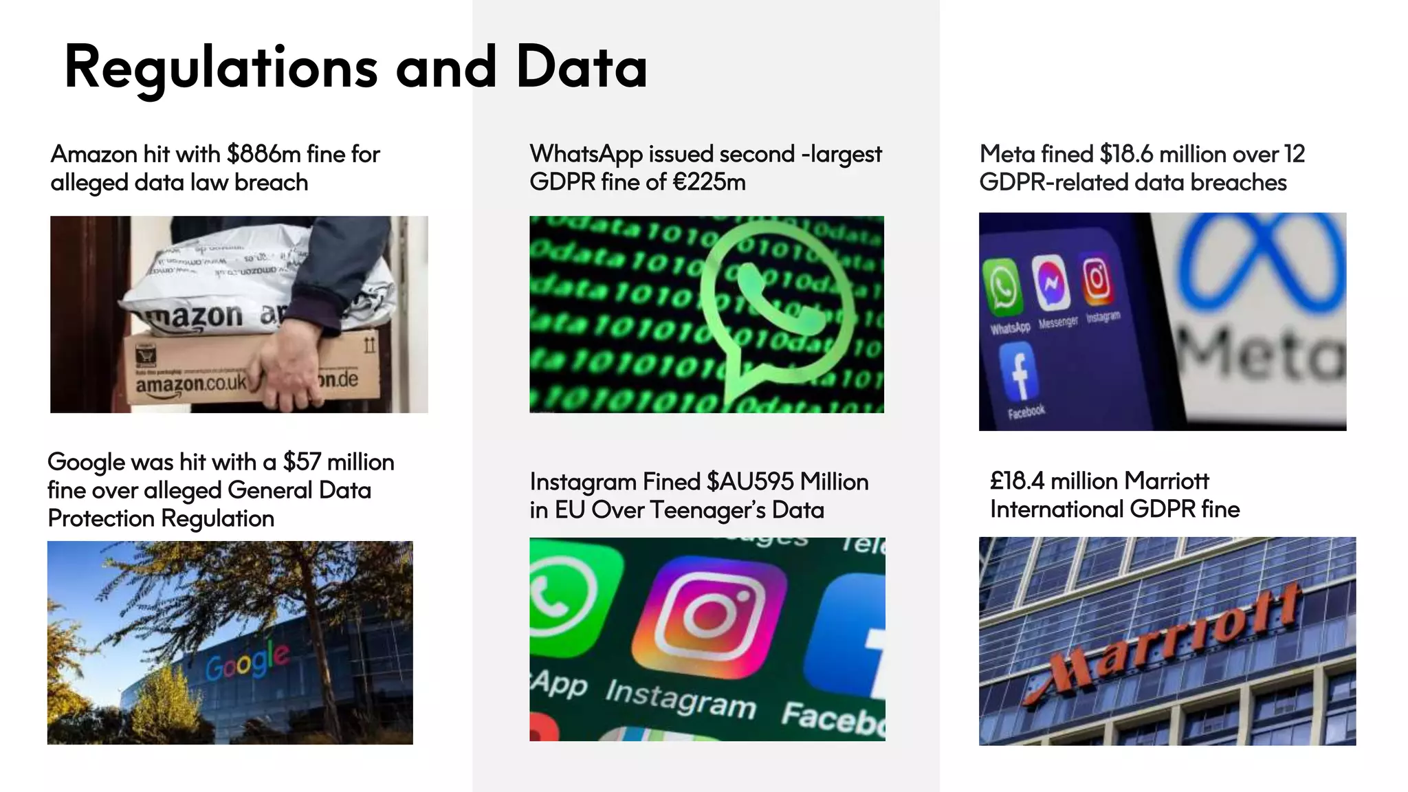 Regulations and Data
Amazon hit with $886m fine for
alleged data law breach
WhatsApp issued second -largest
GDPR fine of €225m
Meta fined $18.6 million over 12
GDPR-related data breaches
Google was hit with a $57 million
fine over alleged General Data
Protection Regulation
Instagram Fined $AU595 Million
in EU Over Teenager’s Data
£18.4 million Marriott
International GDPR fine
 