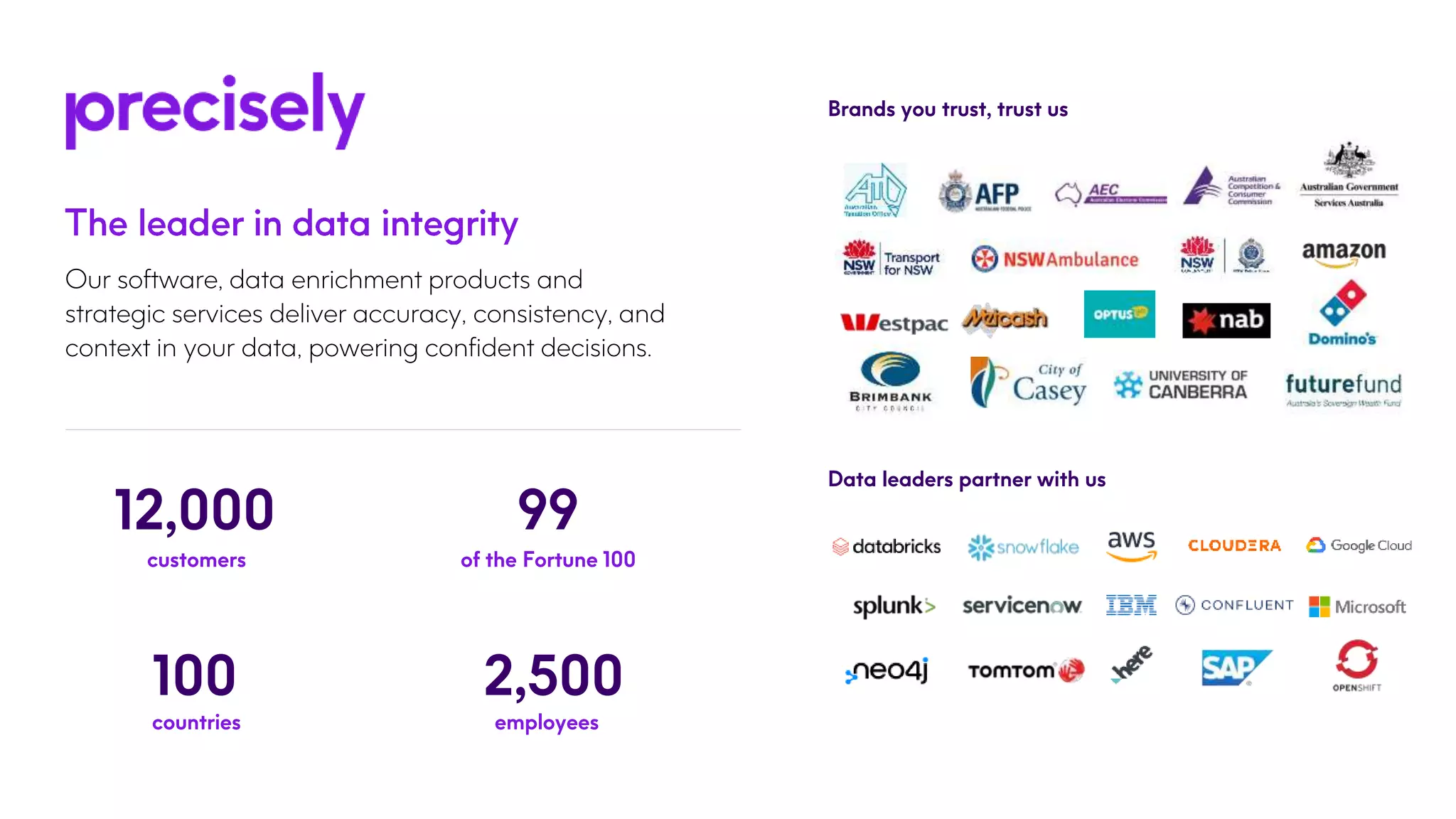 Our software, data enrichment products and
strategic services deliver accuracy, consistency, and
context in your data, powering confident decisions.
of the Fortune 100
99
countries
100 2,500
employees
customers
12,000
Brands you trust, trust us
Data leaders partner with us
 