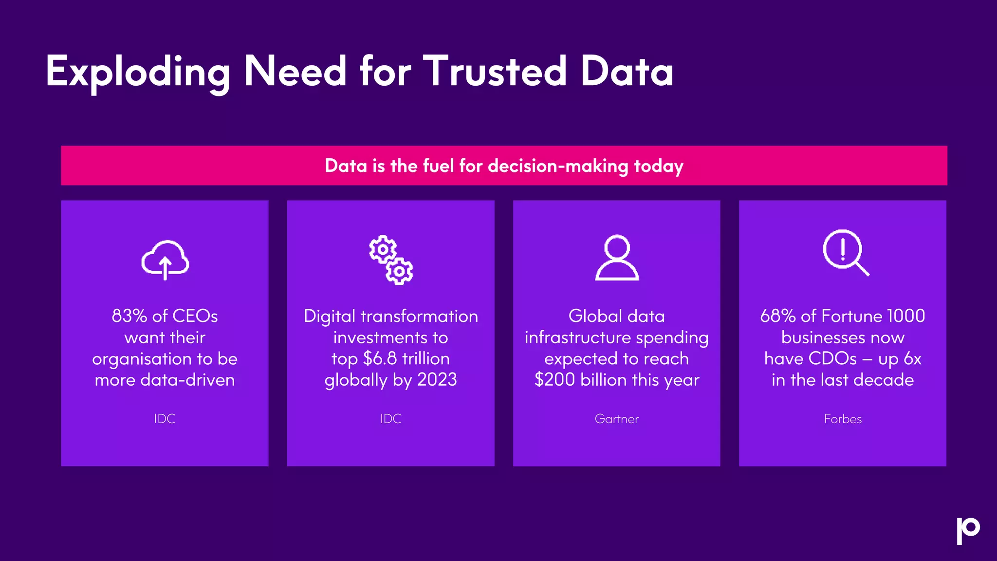 Exploding Need for Trusted Data
83% of CEOs
want their
organisation to be
more data-driven
Digital transformation
investments to
top $6.8 trillion
globally by 2023
68% of Fortune 1000
businesses now
have CDOs – up 6x
in the last decade
Global data
infrastructure spending
expected to reach
$200 billion this year
Data is the fuel for decision-making today
IDC IDC Gartner Forbes
 