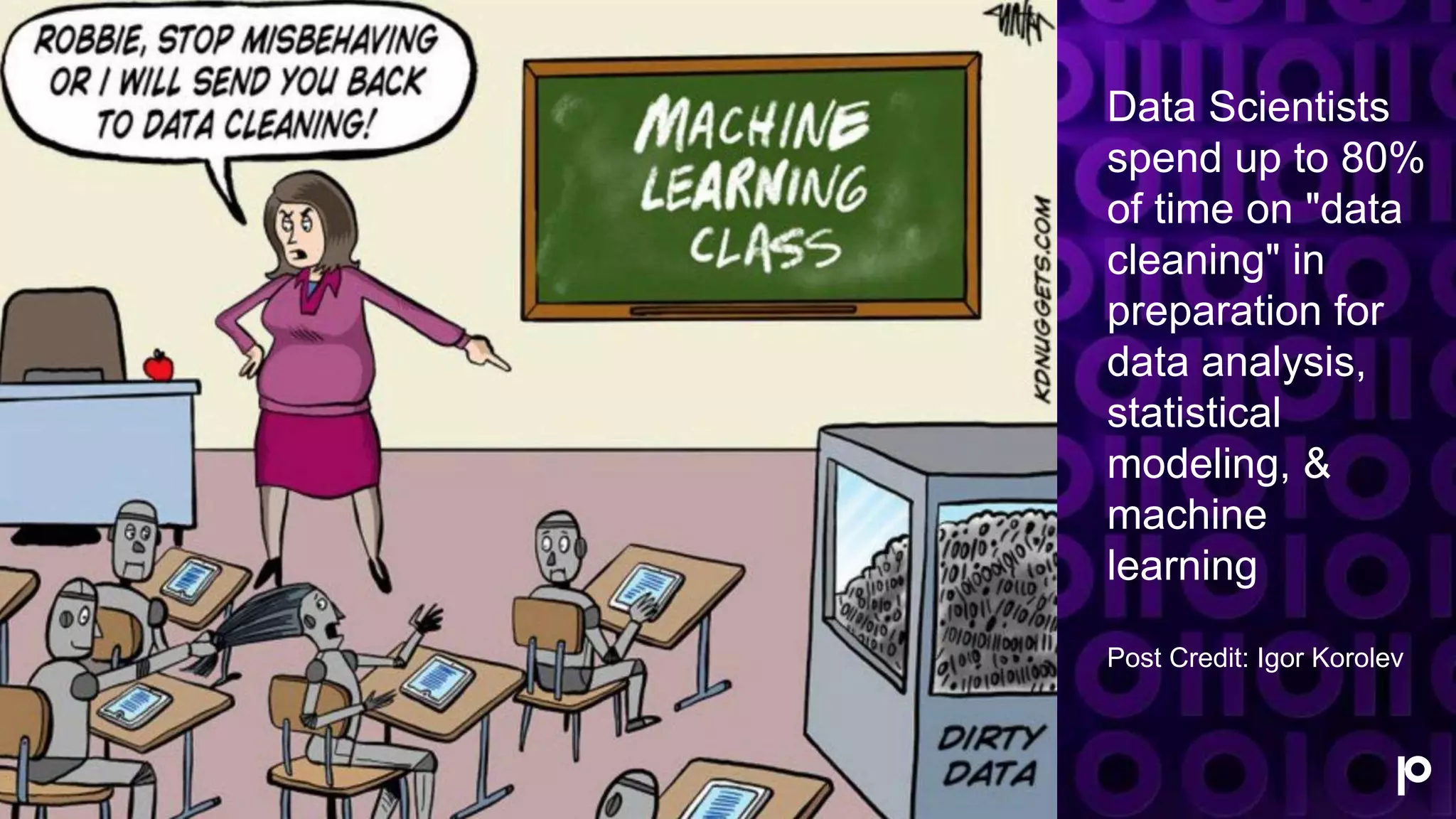 H
8
Data Scientists
spend up to 80%
of time on "data
cleaning" in
preparation for
data analysis,
statistical
modeling, &
machine
learning
Post Credit: Igor Korolev
 
