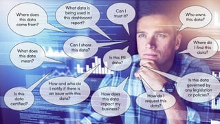 10
Where does
this data
come from?
What does
this data
mean?
What data is
being used in
this dashboard
report?
Who owns
this data?
How and who do
I notify if there is
an issue with this
data?
How does
this data
impact my
business?
Can I
trust it?
Where do
I find this
data?
How do I
request this
data?
Can I share
this data?
Is this data
governed by
any legislation
or policies?
Is this
data
certified?
Is this PII
data?
 